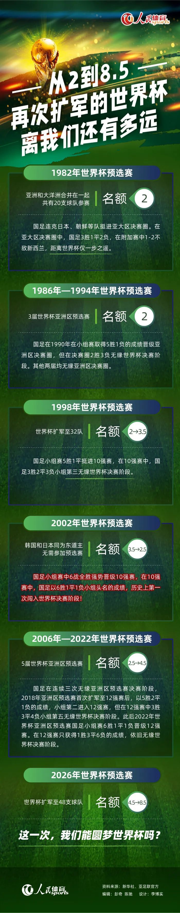 第11分钟，卢卡库禁区弧顶背身拿球，随后转身搓传，奥亚尔禁区左侧前插接应，但是没处理好，球出了底线！